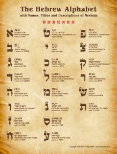 The Twelve Tribes Of Israel Chart